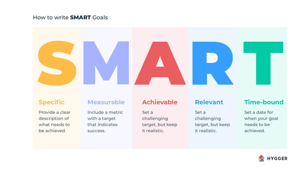 Smart devices