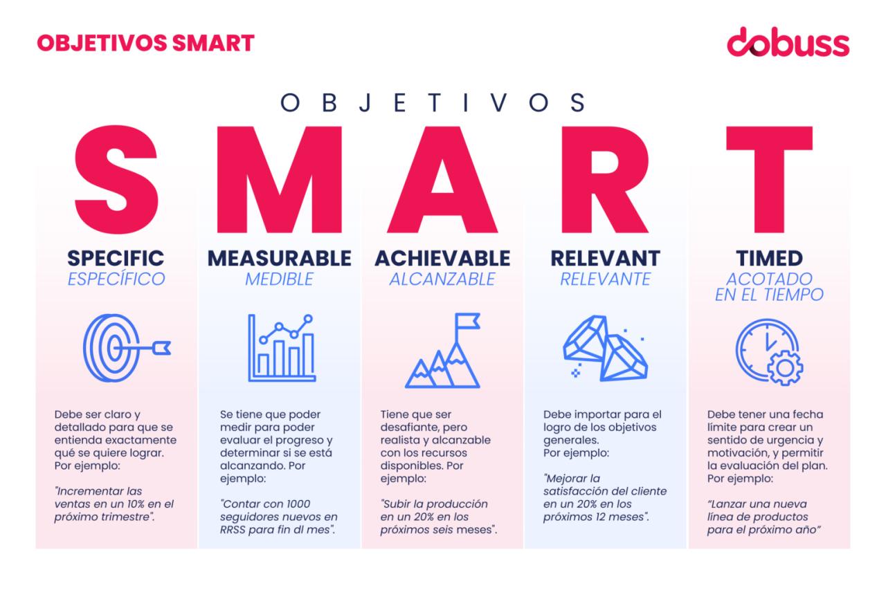 Smart thing find samsung